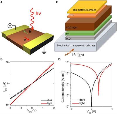 Road Map for Nanocrystal Based Infrared Photodetectors